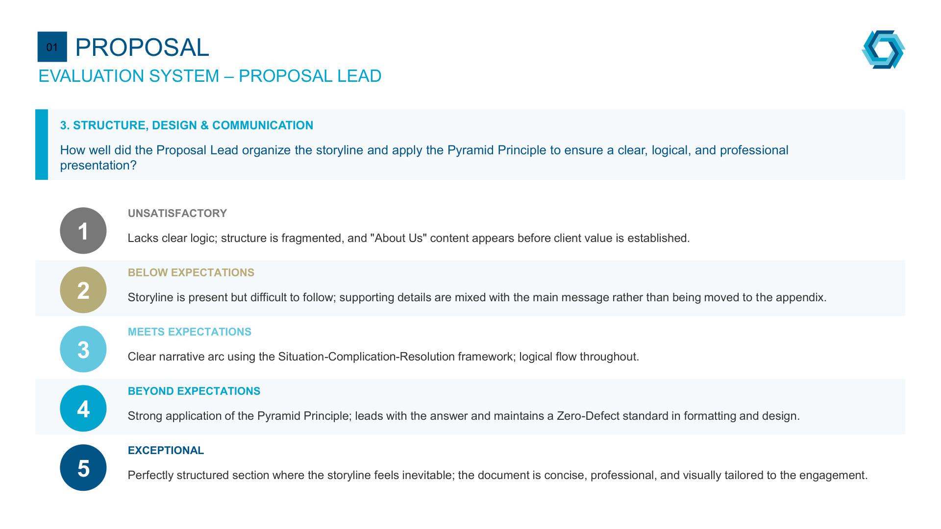 SG-Proposal Evaluation v4_page-0014
